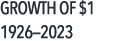 Growth of $1 1926—2023