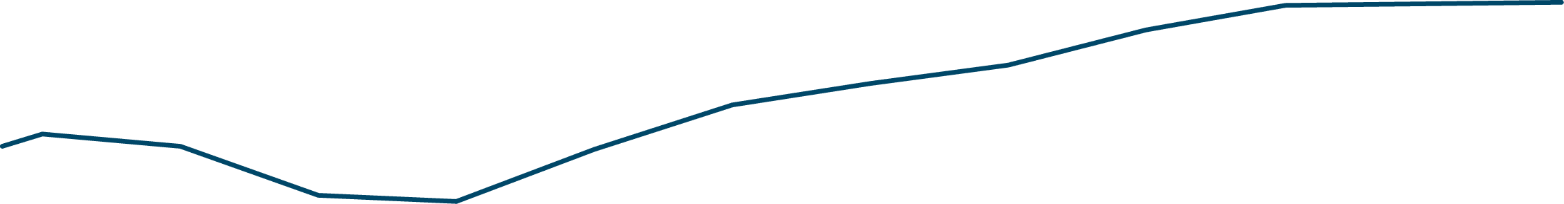 Graph 17