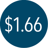 $1.66