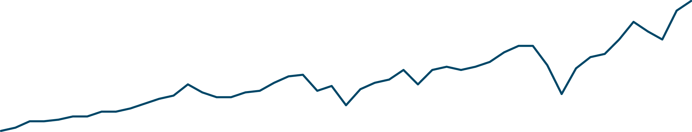 Graph 15