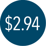 $2.94