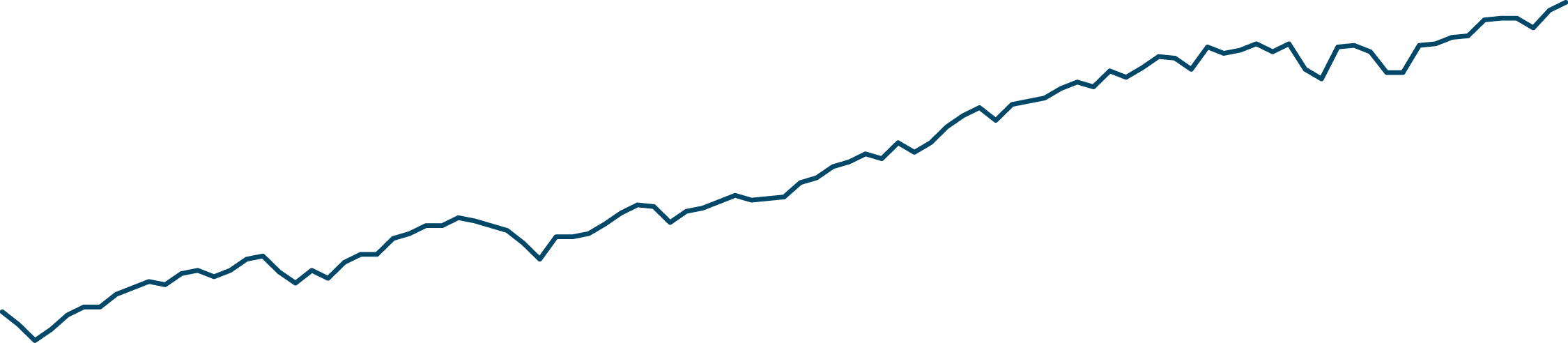 Graph 14
