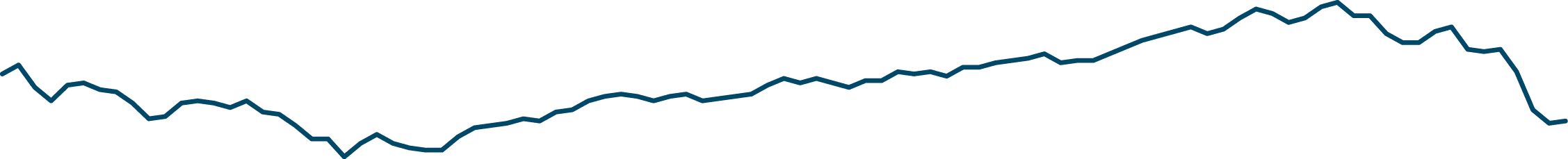 Graph 13