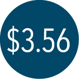 $3.56