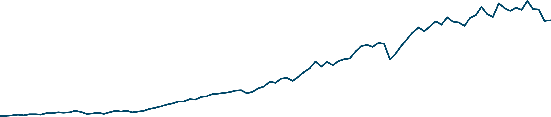 Graph 12