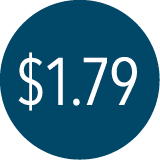 $1.79