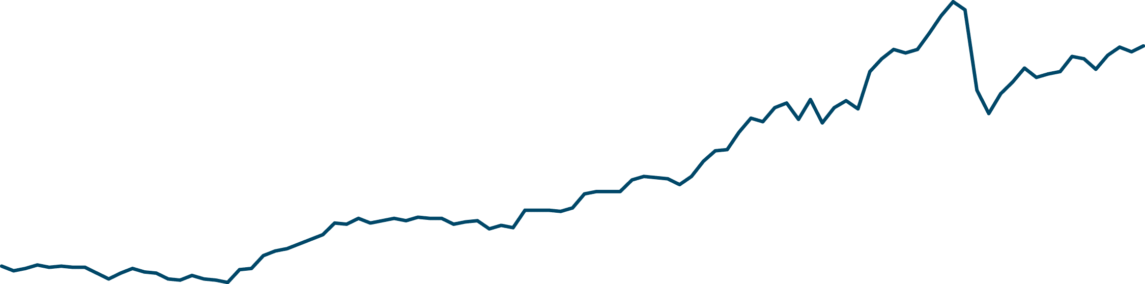 Graph 10