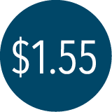 $1.55