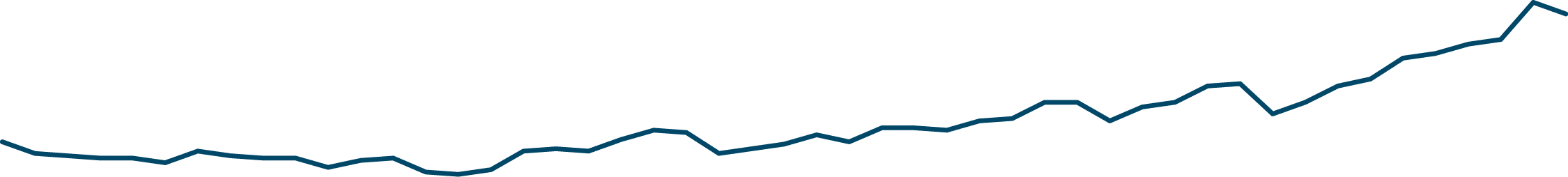 Graph 09