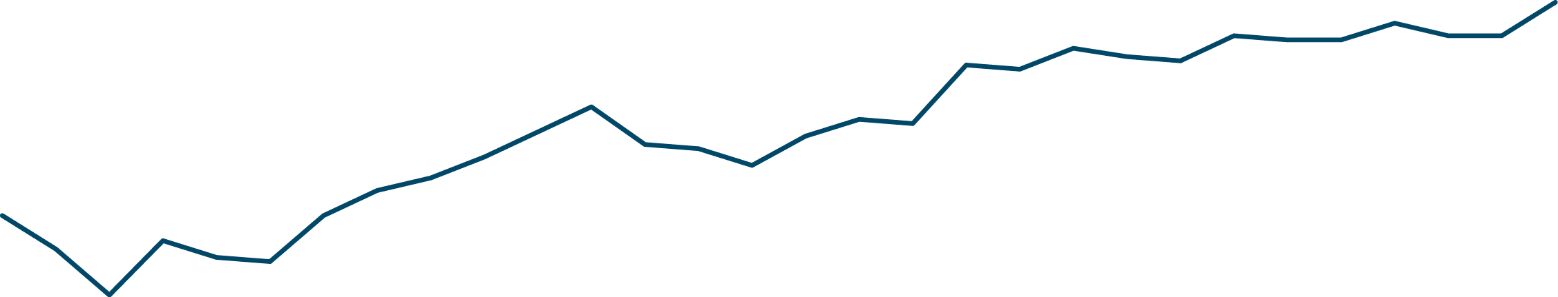 Graph 08