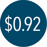 $0.92