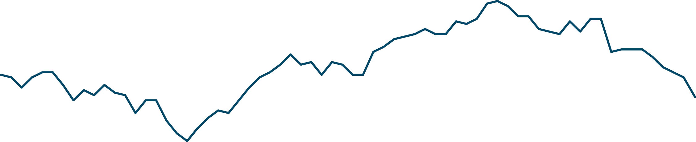 Graph 07