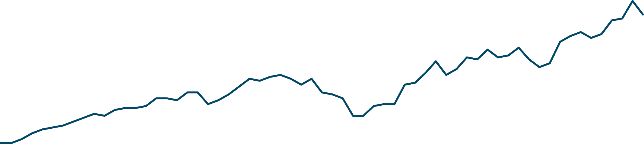 Graph 06