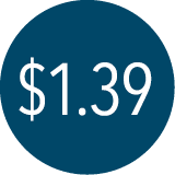 $1.39