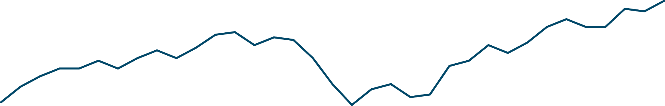 Graph 05