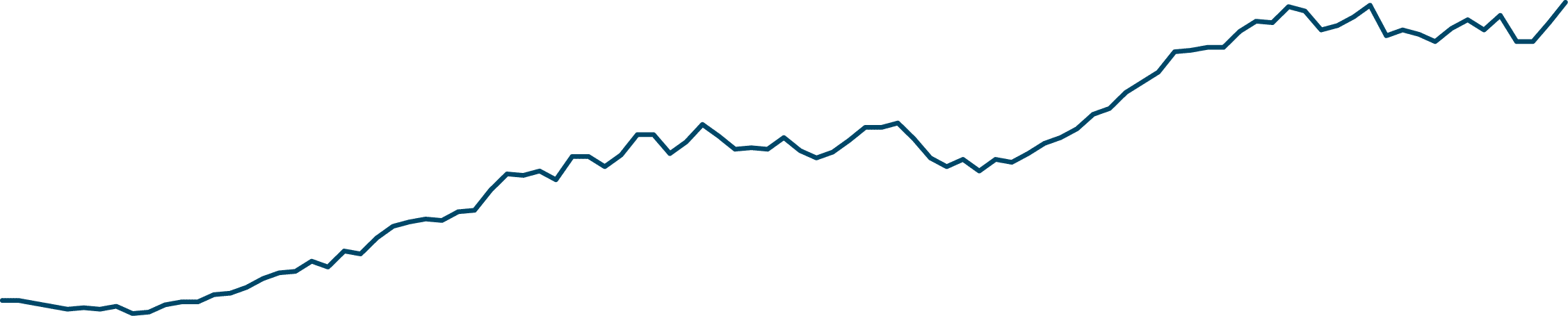 Graph 04