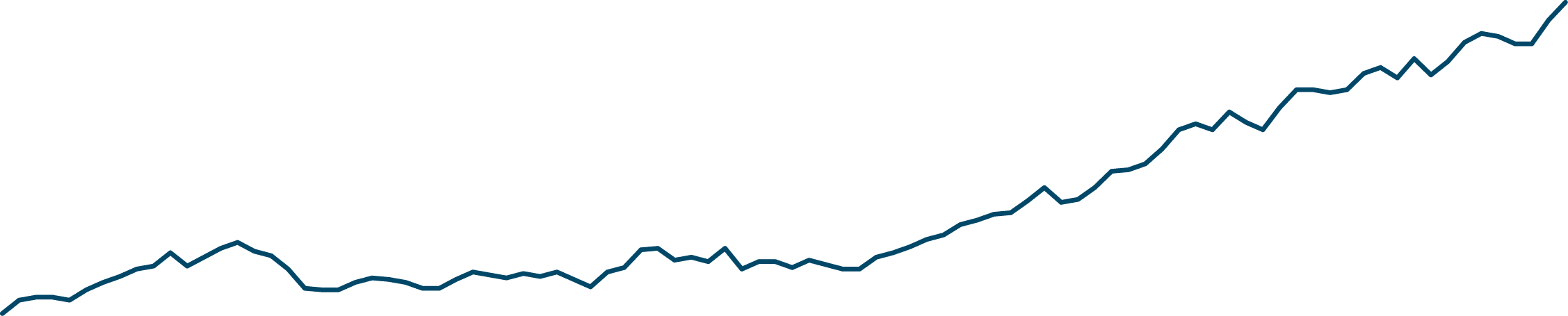 Graph 03