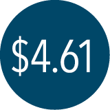 $4.61