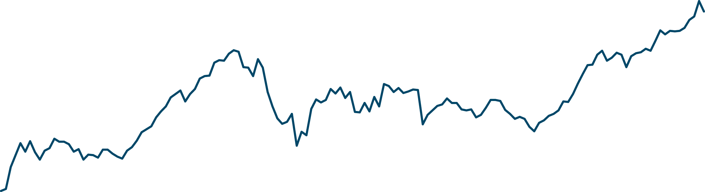 Graph 02