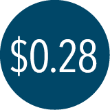 $0.28