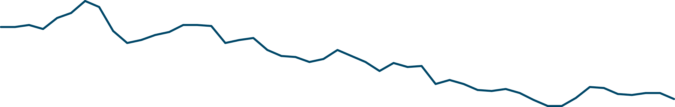 Graph 01