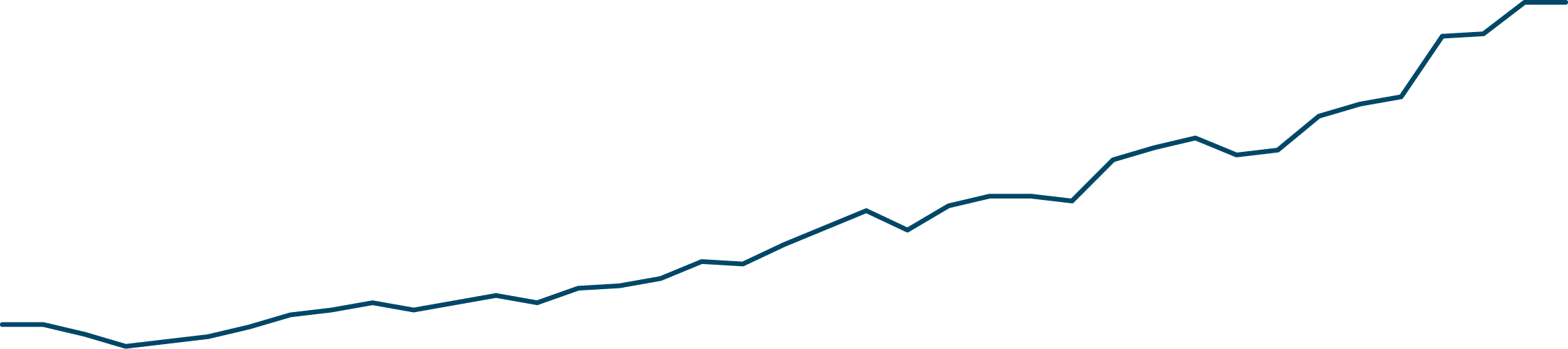 Graph 00
