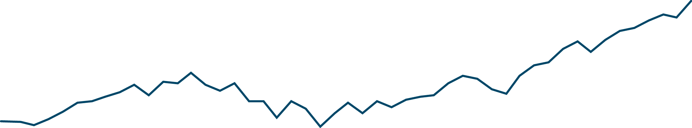 Graph 16