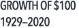 Growth of  100 1929—2020