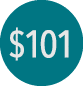  101